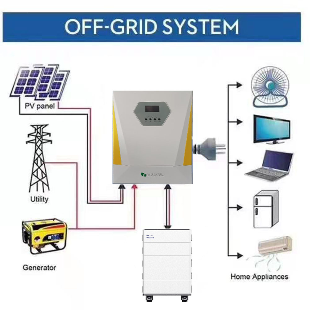 Hybrid Home Solar Energy System with 1KW 2KW 3KW 5KW 6KW 10KW Solar Battery &amp; Panel Grid Solar Power System