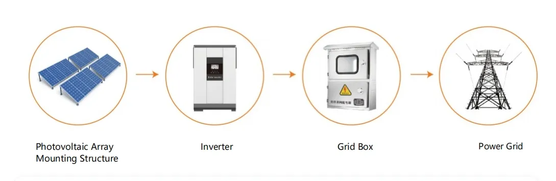 Reliable on-Grid Solar Power Solutions for Poultry and Layer Farms