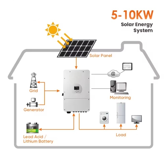 System Diagram