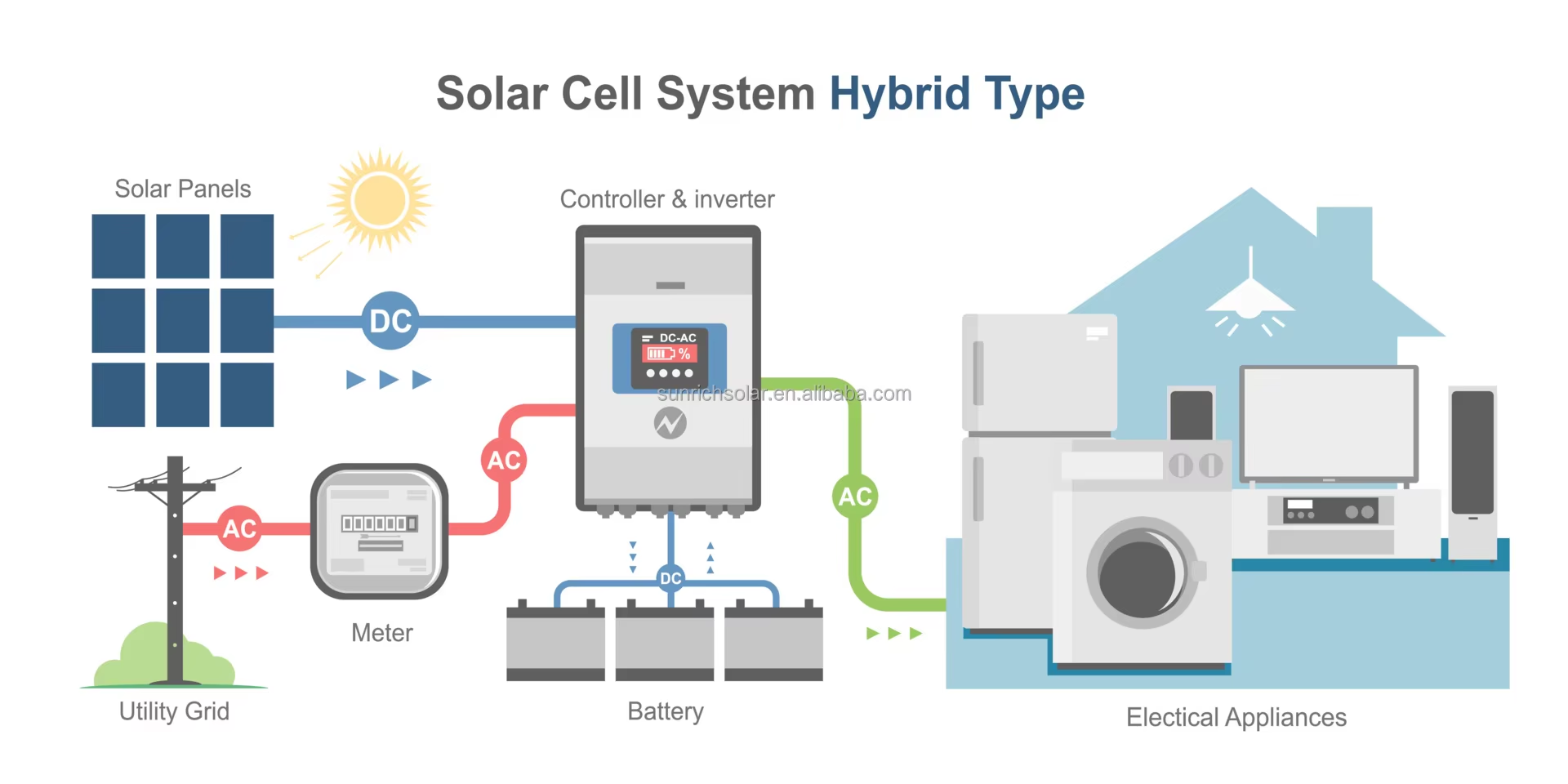 Solar Kit Components