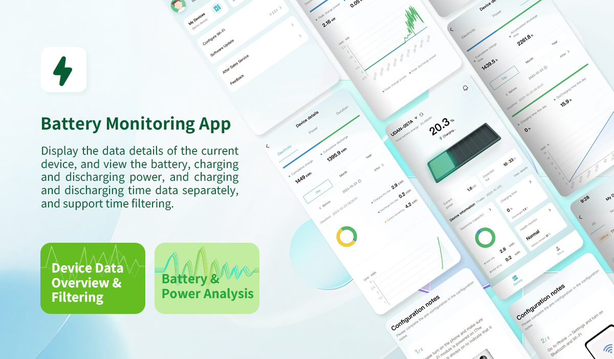 Monitoring