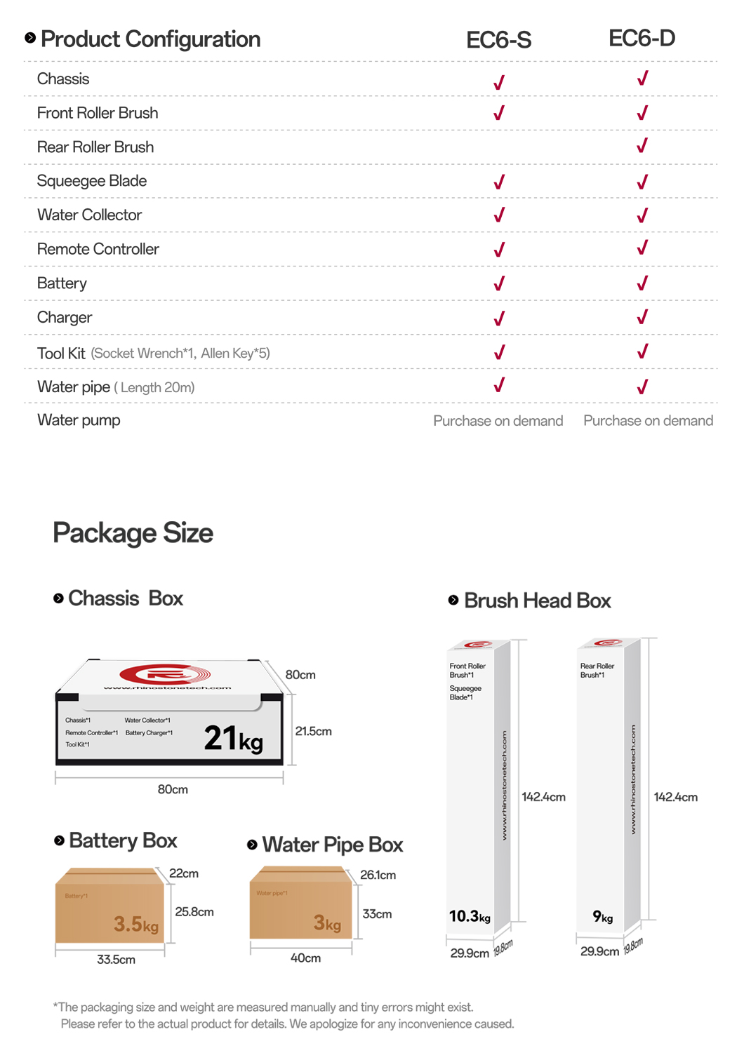 Package 1
