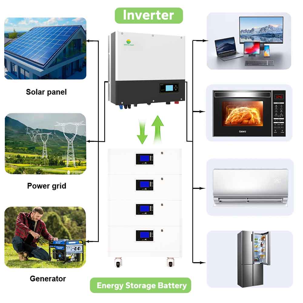 Renewable Energy 5kw Hybrid Home Solar Panel System with Battery Charger