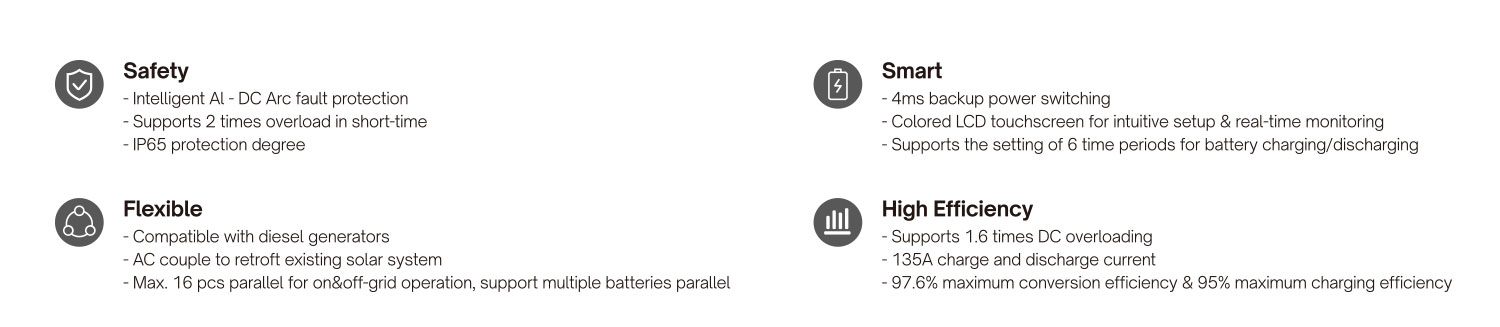 Inverter Overview 2