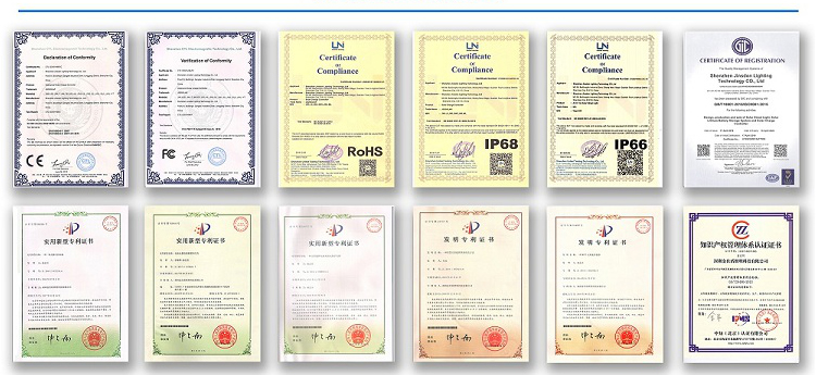 Certificates Display