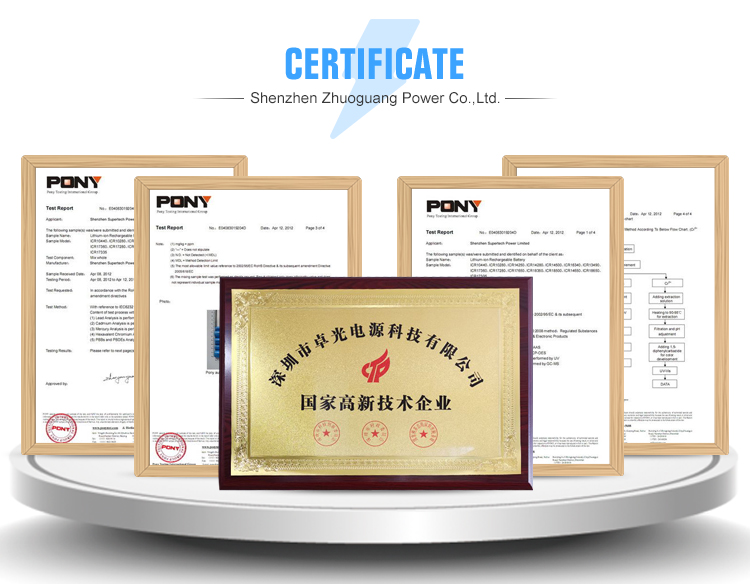 Product Safety Certifications