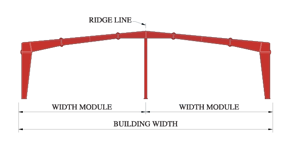 Multi-span 1