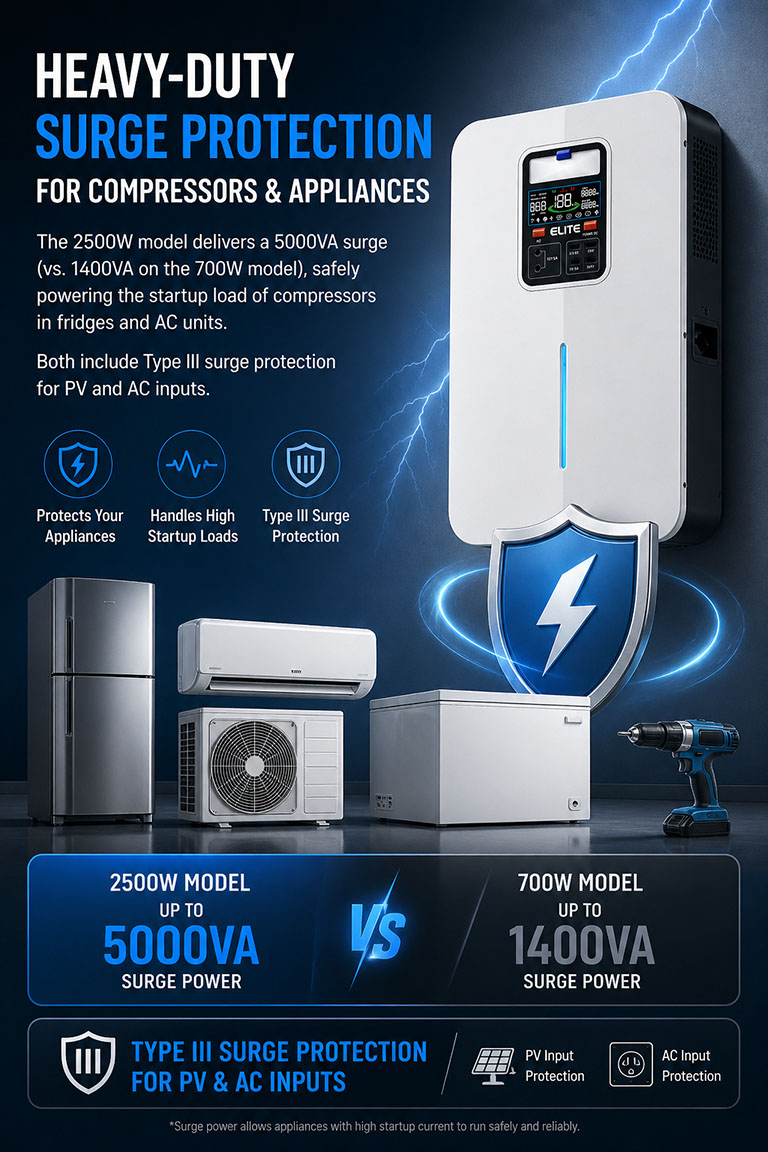 3000Wh LiFePO4 All-in One ESS, Hybrid/Solar Generator 10ms UPS Home Backup Power Supply | Elite Emergency Power Backup System