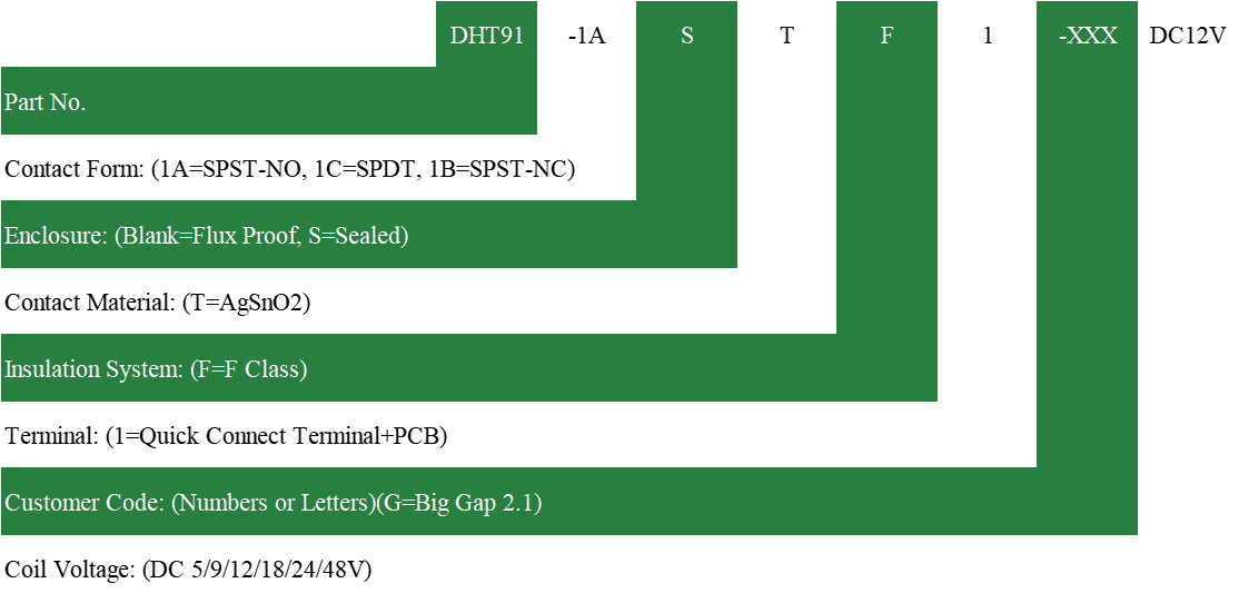 Code Information
