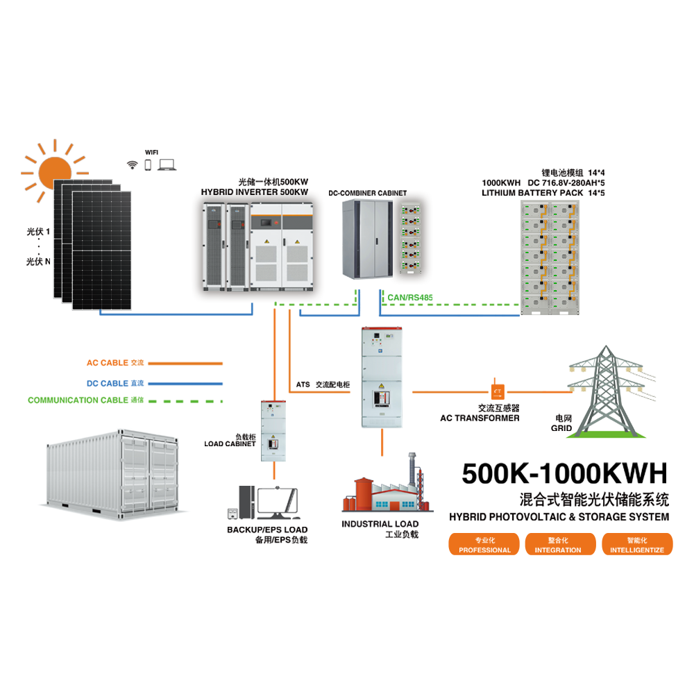 5MW Hybrid Solar Power System With Container BESS Utility Solar Plant