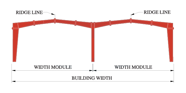 Multi Gable
