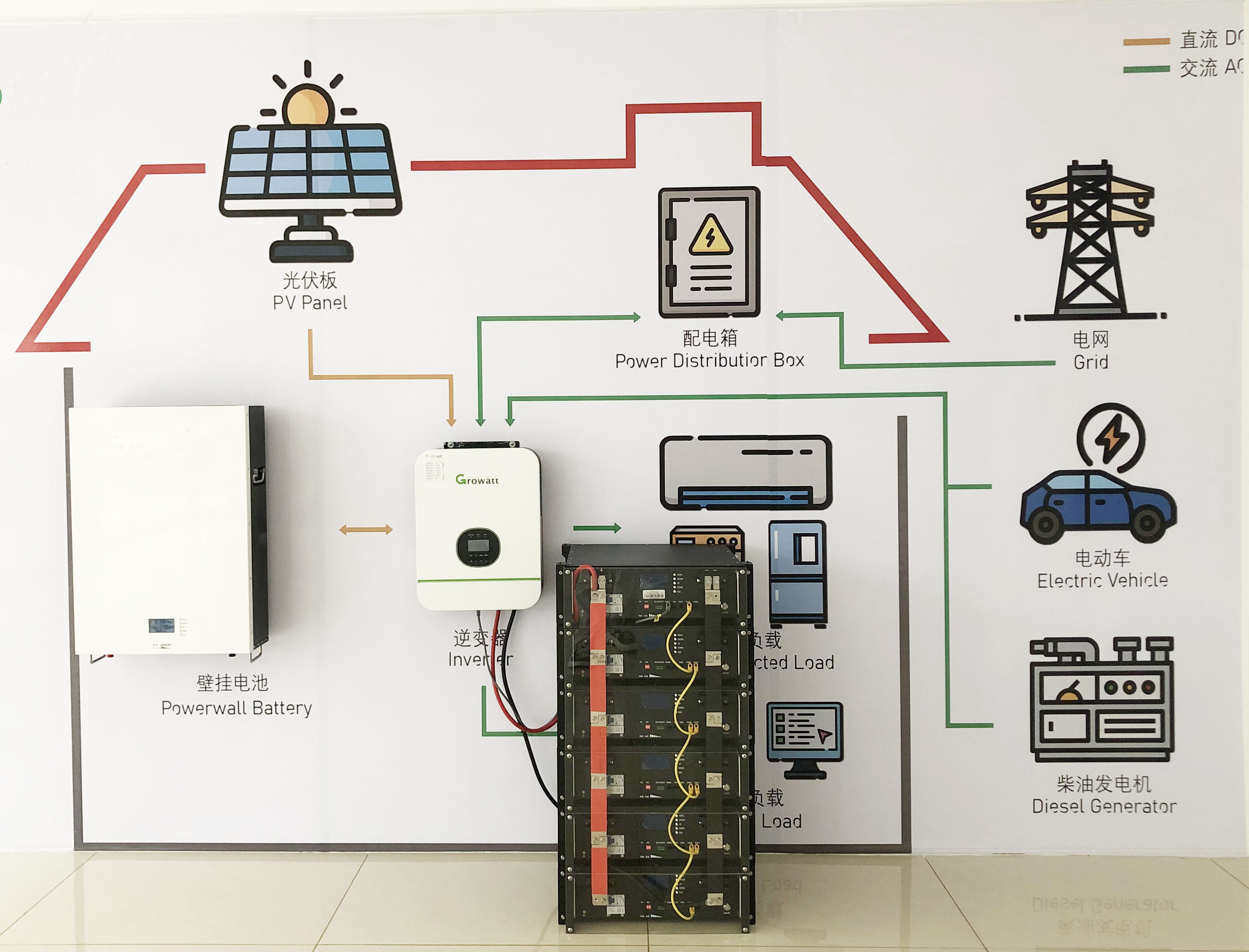 PV Mounting System