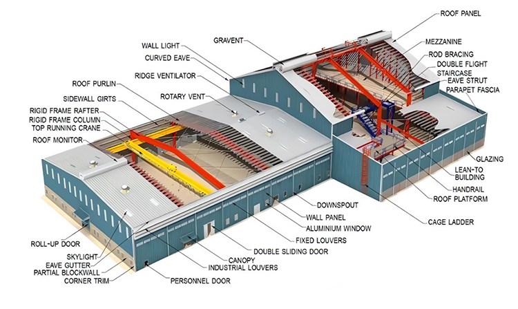 Steel Structure Detail