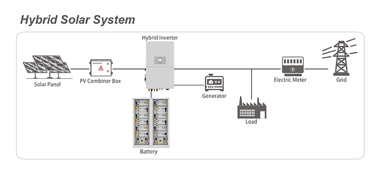 Hybrid Solar System Diagram
