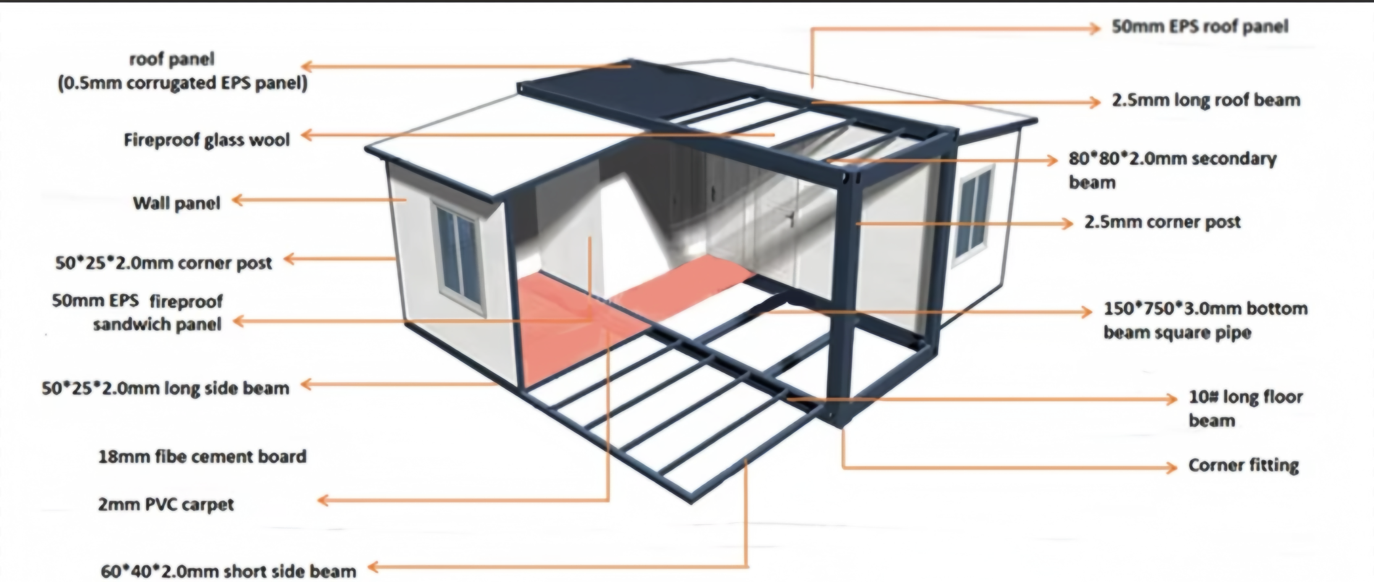 Structure Drawing