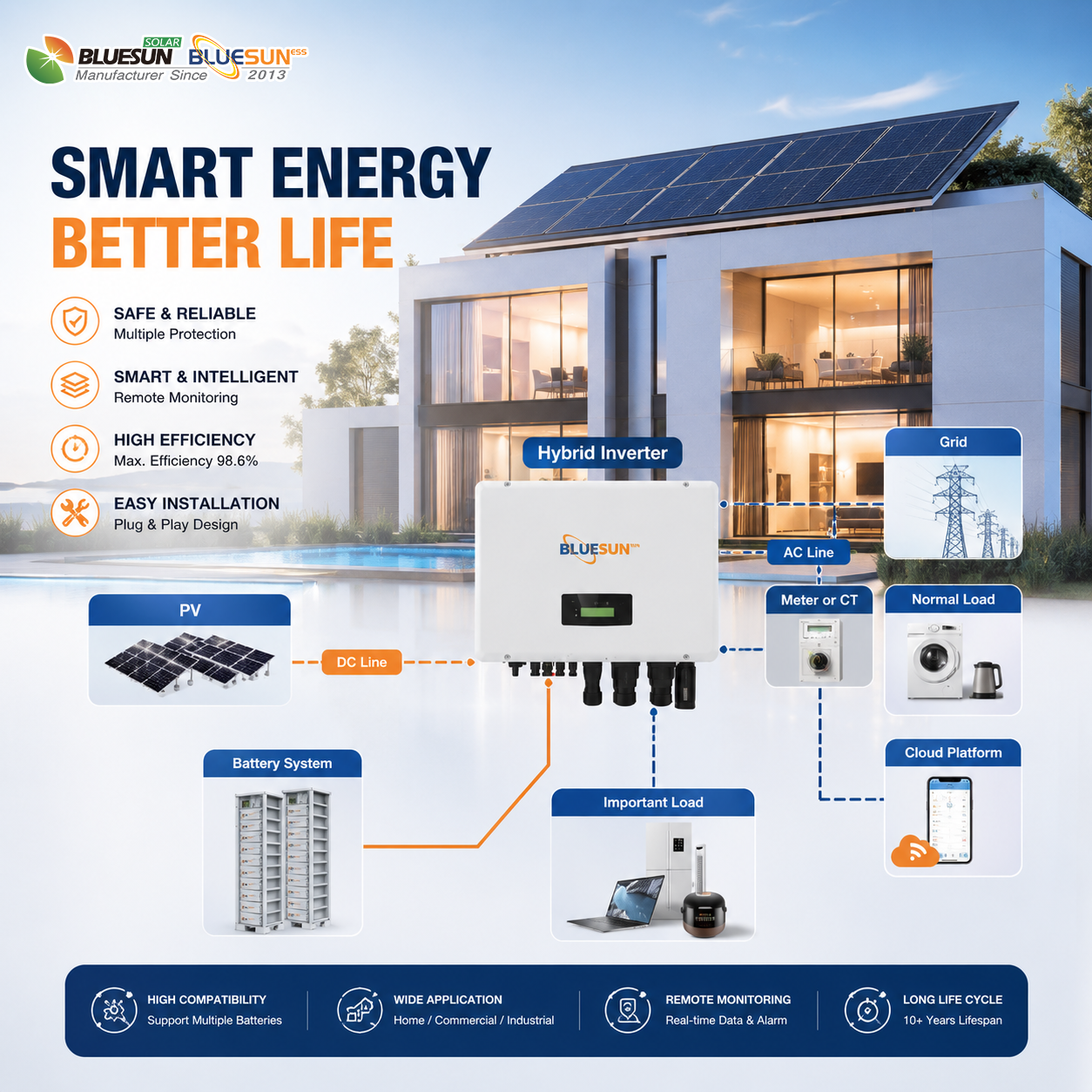 Commercial Batterie Solaire 30KW Integrated Energy Storage System Complete Set Commercial Solar Battery Solution