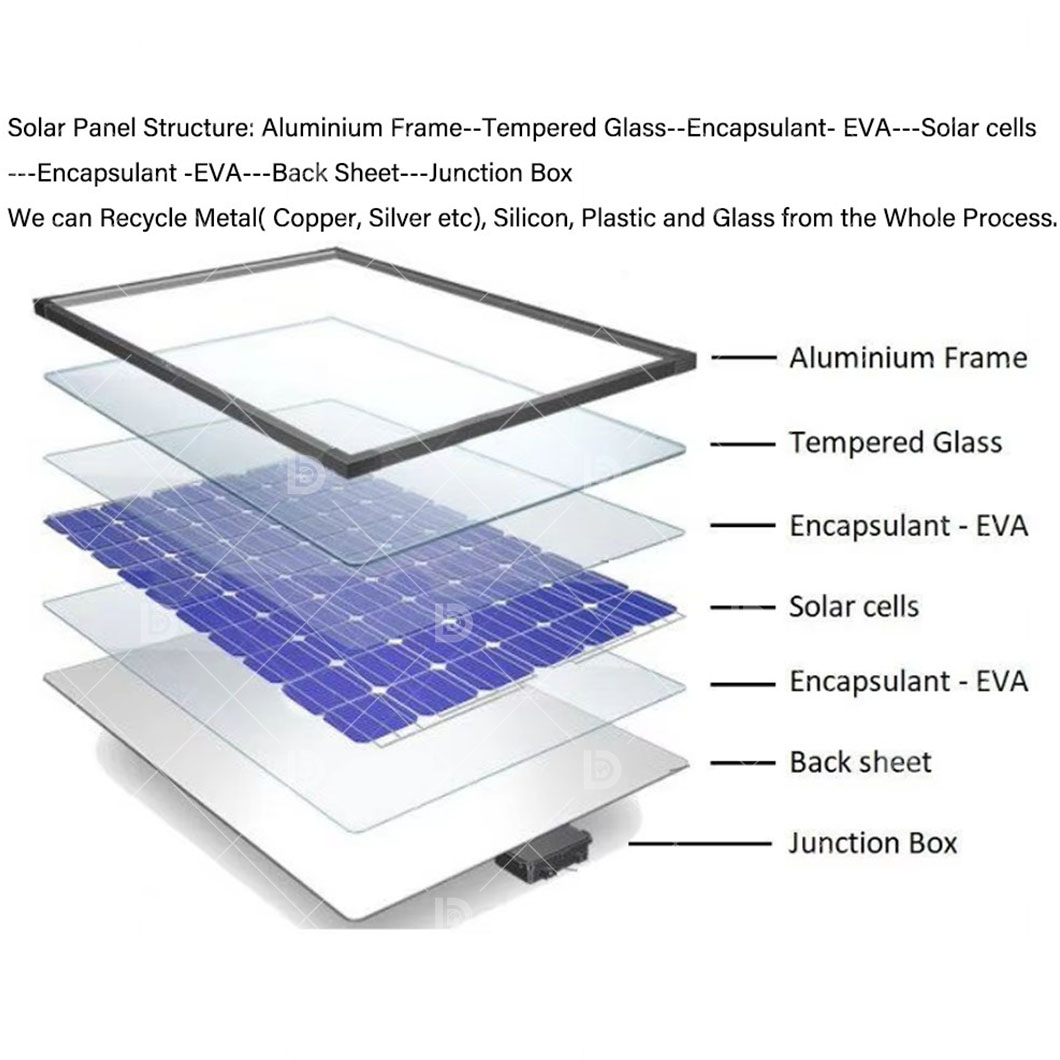 Full Automatic Recycling Solar Panels E Waste Recycling Line Photovoltaic Solar Panels Recycling Machine