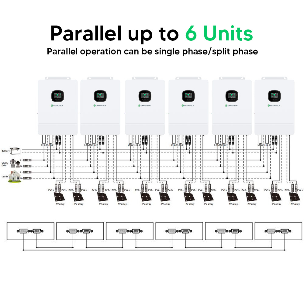 Complete Off Grid Solar System 5kW 10kW 20kW 30kW Solar Power System With MPPT Inverter 120-240V Output Lifepo4 Battery Home Use