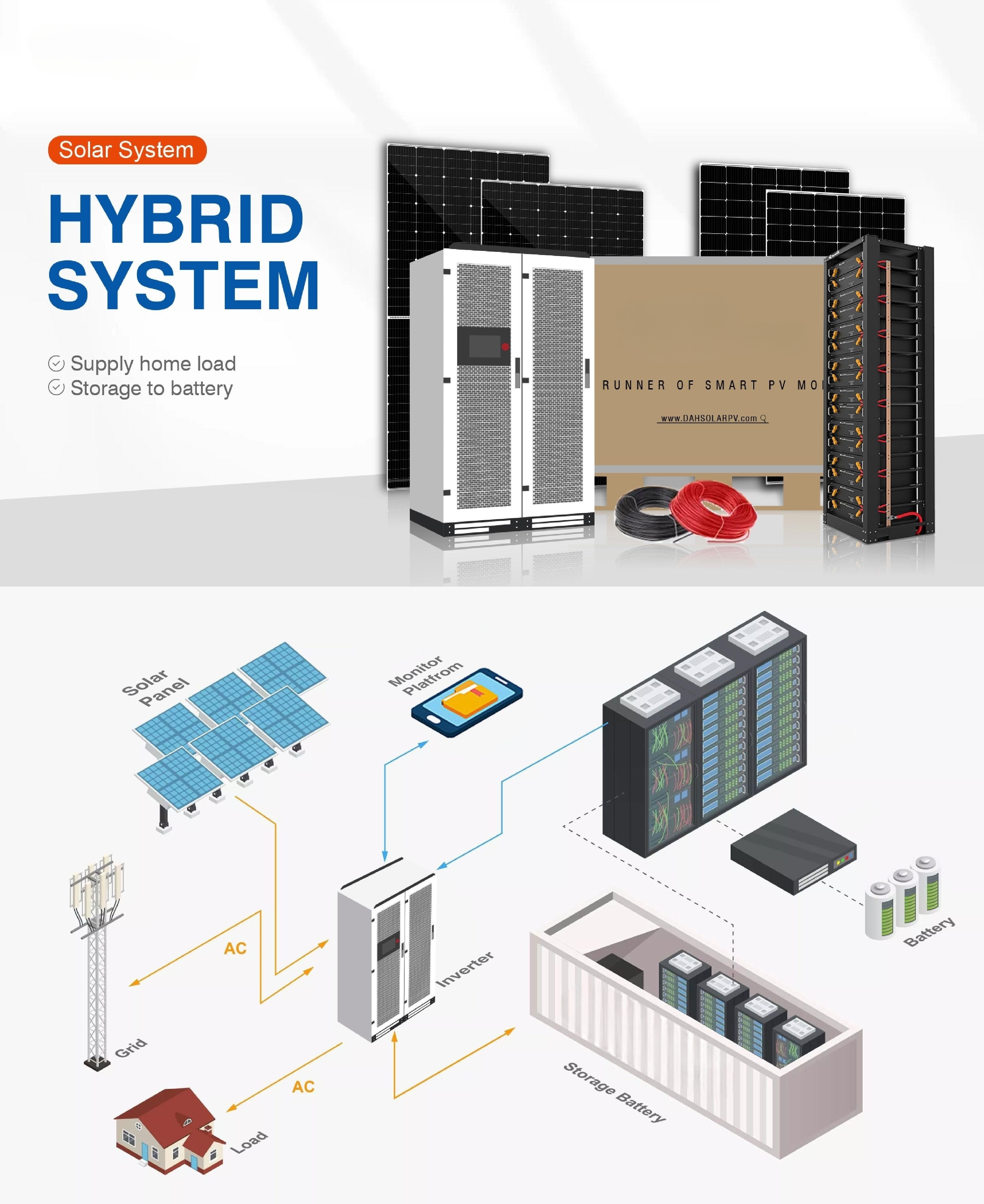 Complete Set 10Kw Solar Panels System 5000 W on Off Grid Solar System 5KW Solar Energy Home System