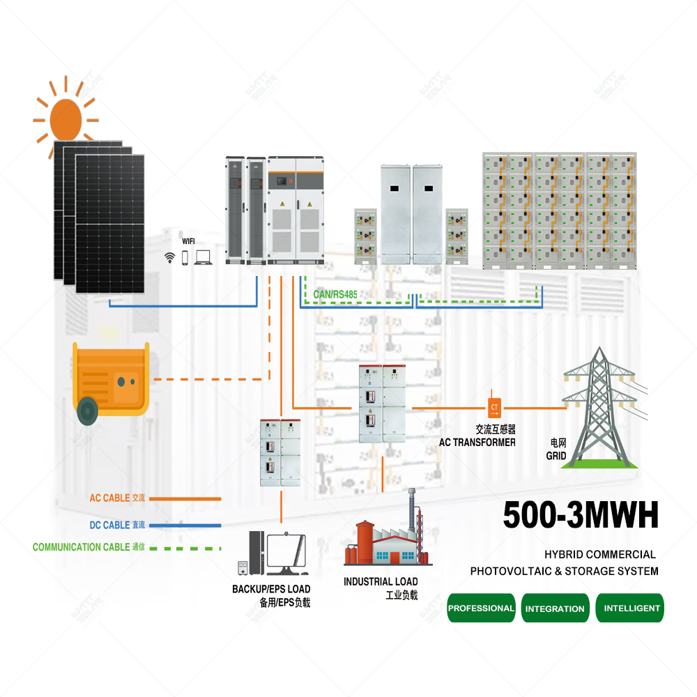 1MW Commercial Solar Energy Power Plant System for Industrial Business and Large Property Electricity Needs BESS Complete Kit