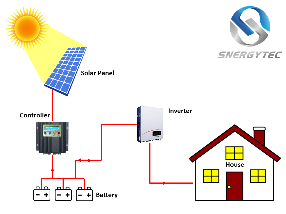 Solar Panel Details