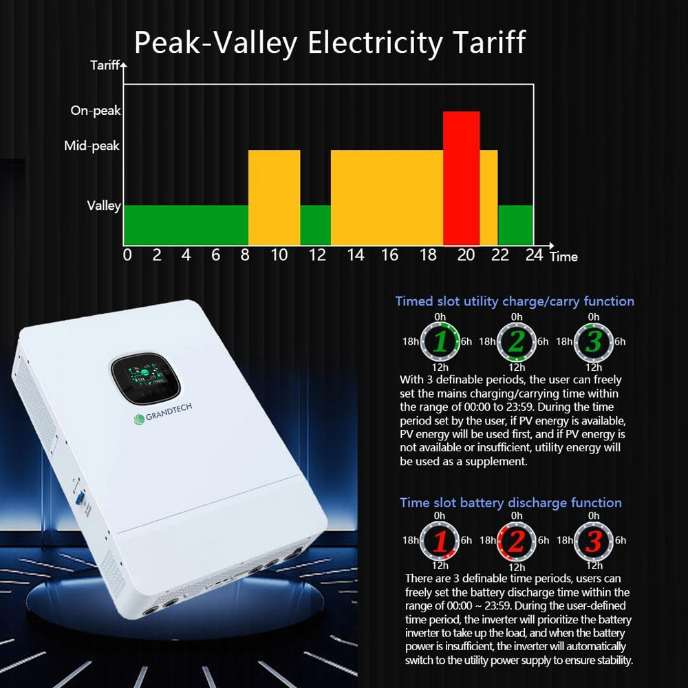 Complete Off Grid Solar System 5kW 10kW 20kW 30kW Solar Power System With MPPT Inverter 120-240V Output Lifepo4 Battery Home Use