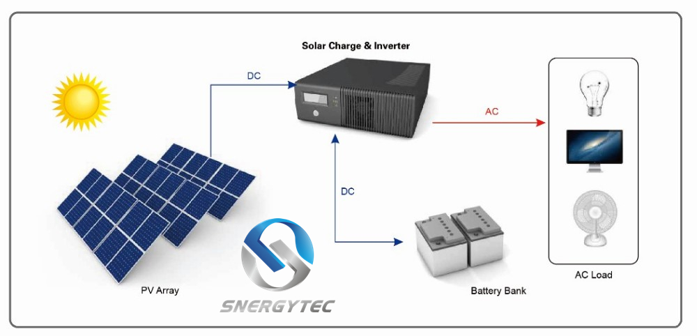 System Connection Diagram
