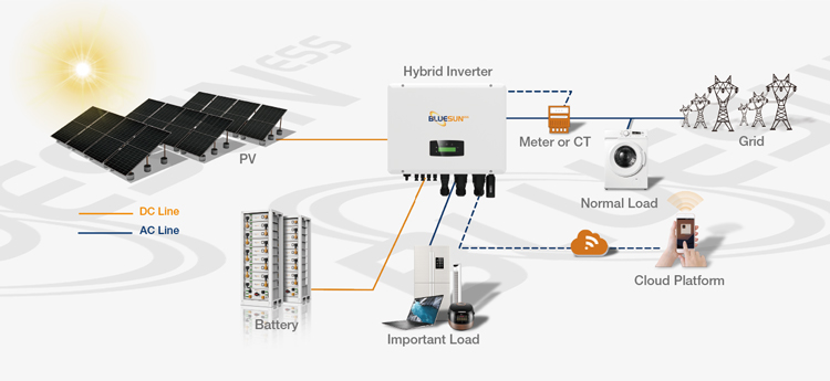 Energy Storage System