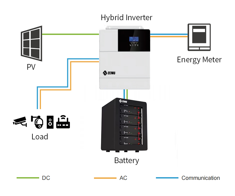 Solar Solution Integration