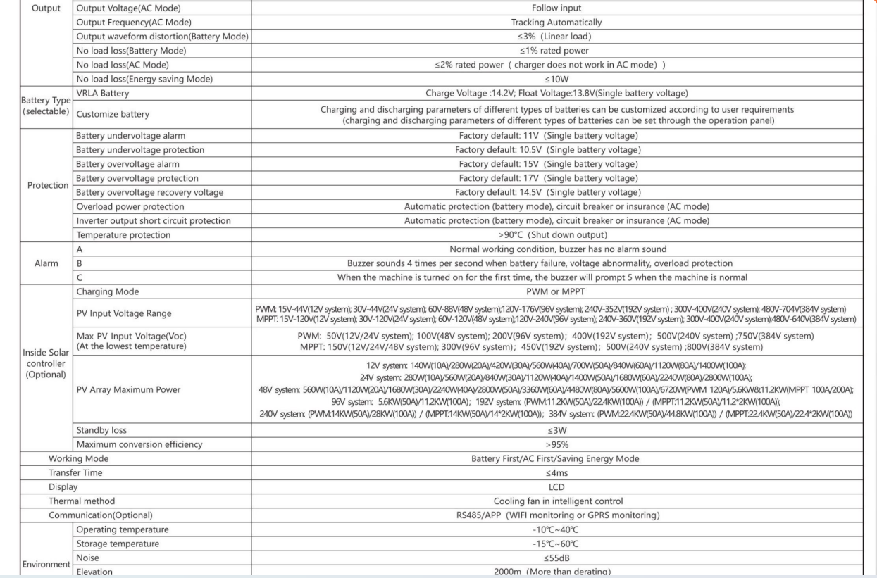 Parameter Specification 2