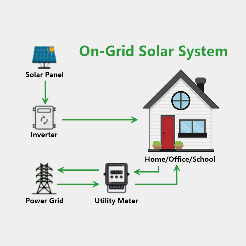 On Grid Solar System Single Phase Three Phase Growatt Grid Tie Solar System on Grid Solar Power System for Home
