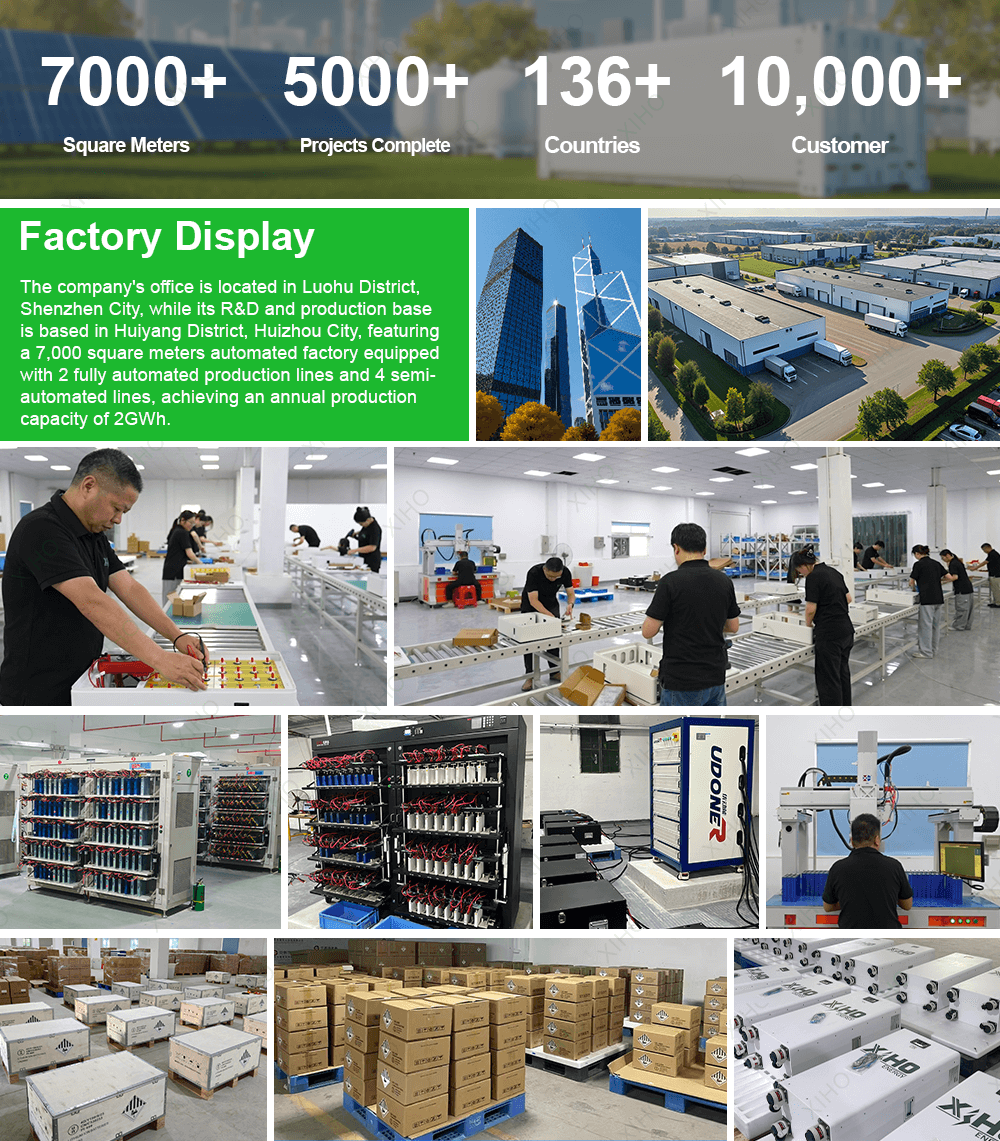 Company office and team