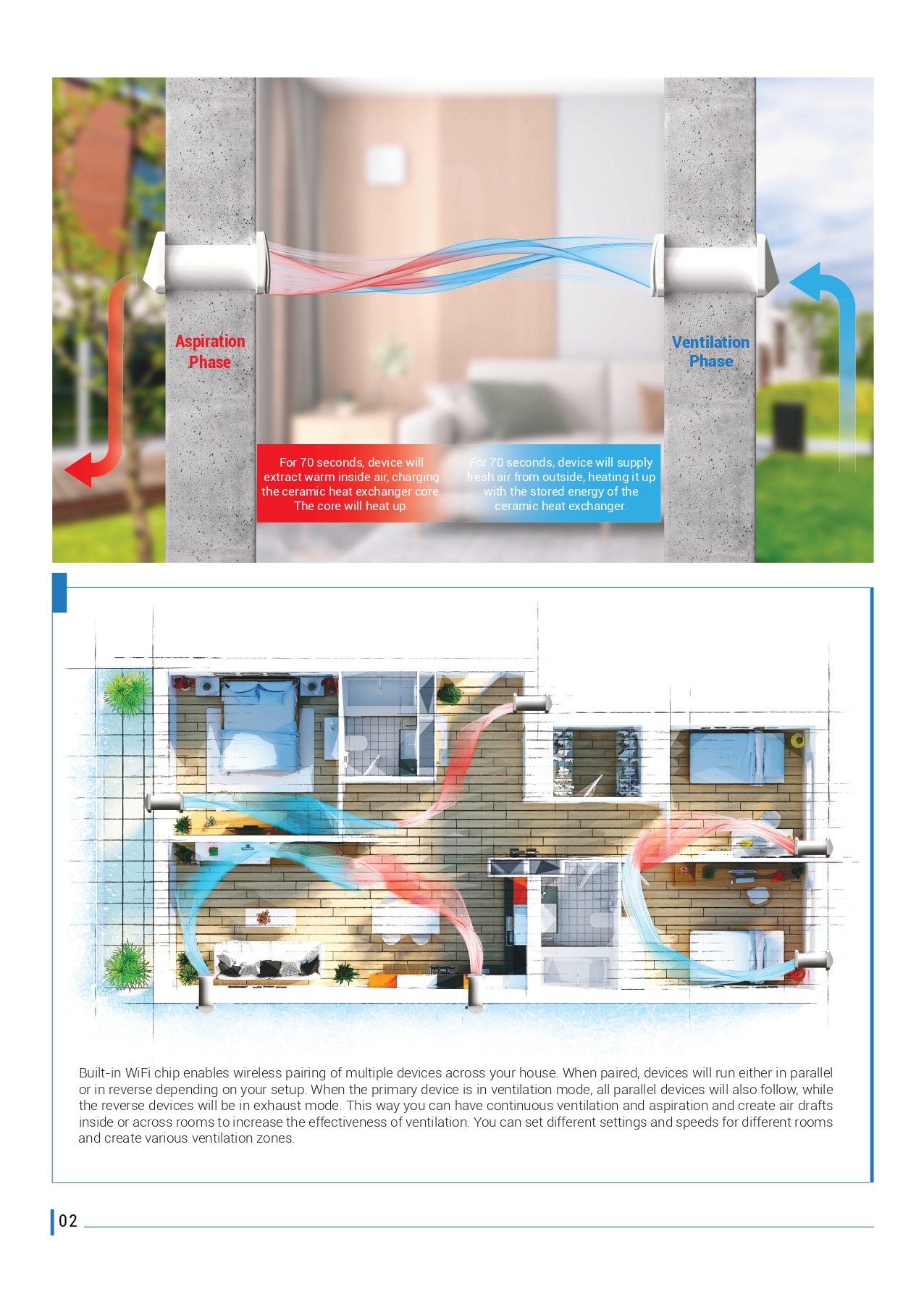 Ventilation System 3