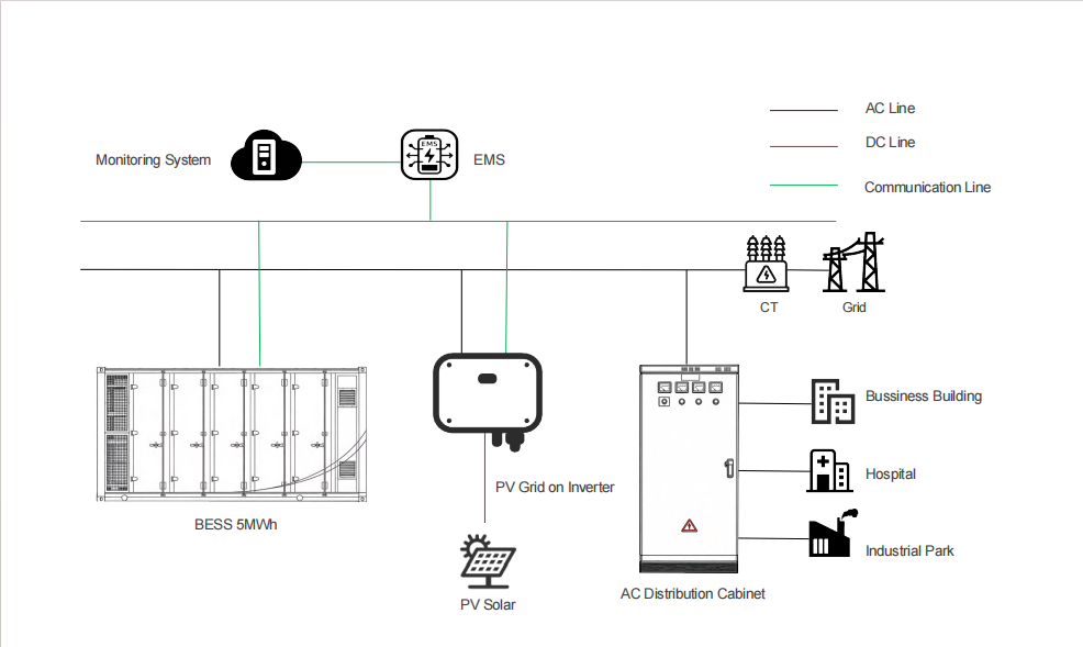 Energy System 8