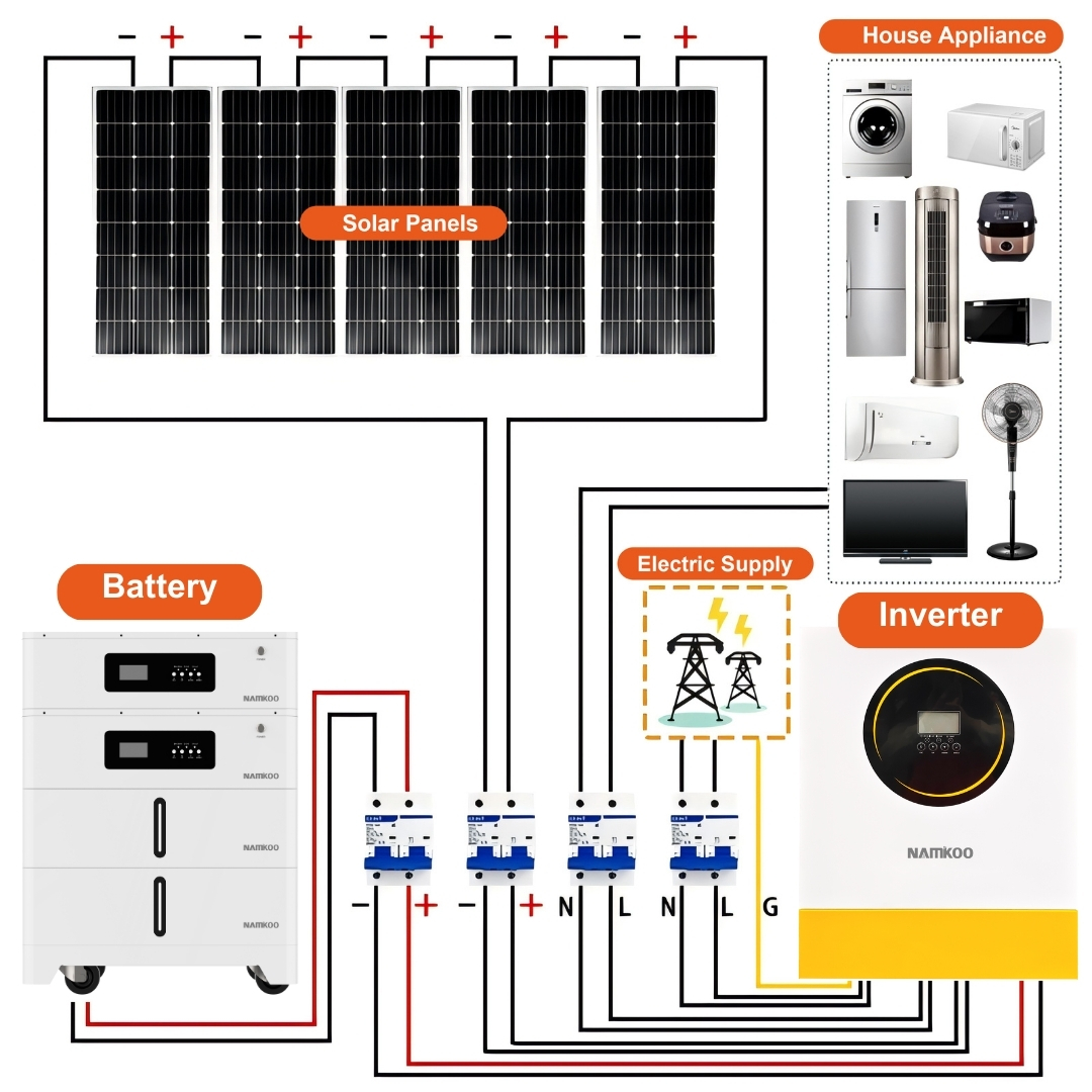 Complete Set Pwm 50kW Solar Energy System Hybrid Solar System 5kw 10kW 100kw Home Off Grid Lithium Battery Solar Energy System