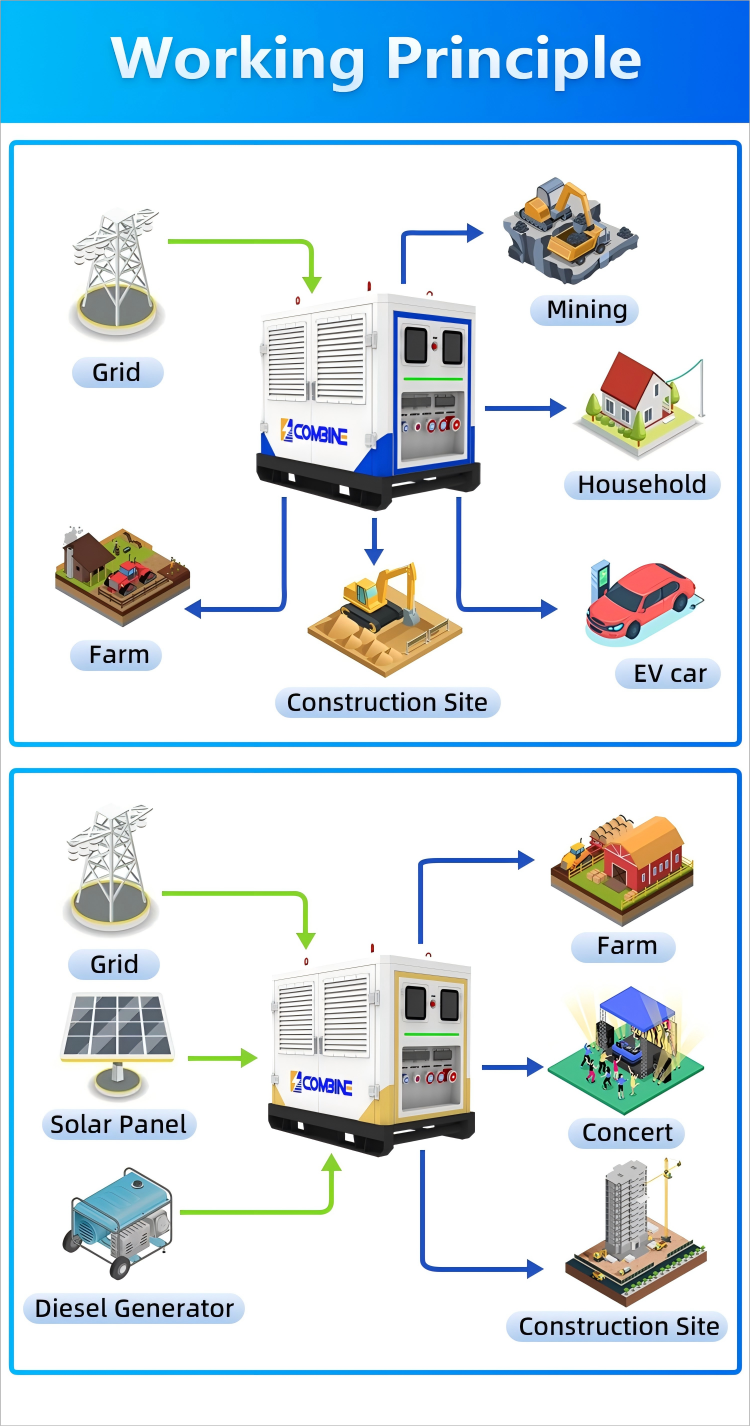 Application Case