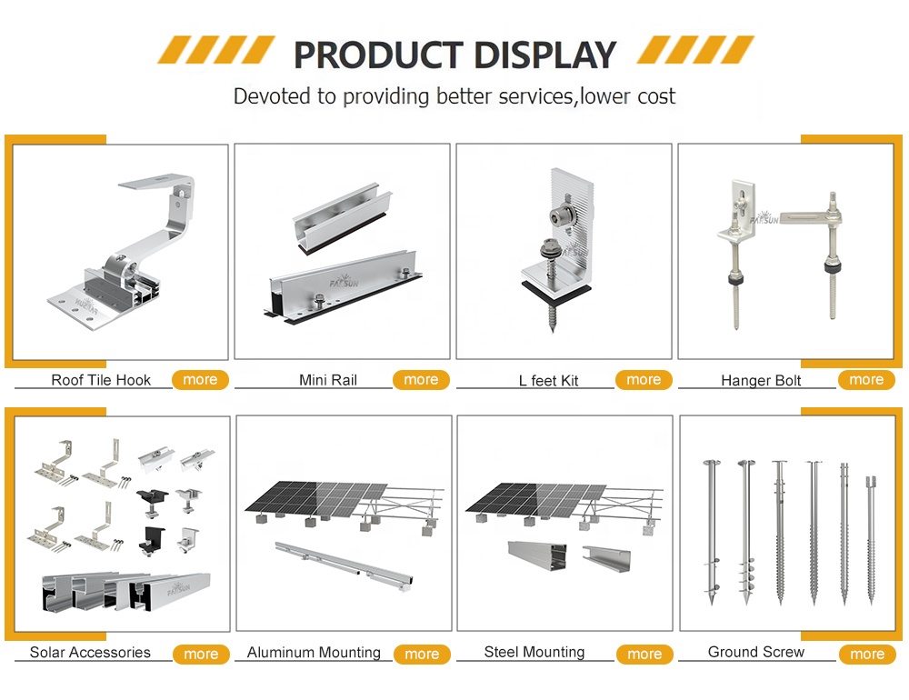 Component Category Overview