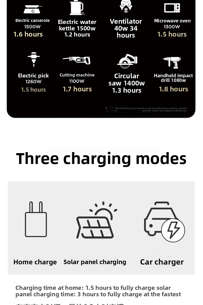 Energy Storage System 6
