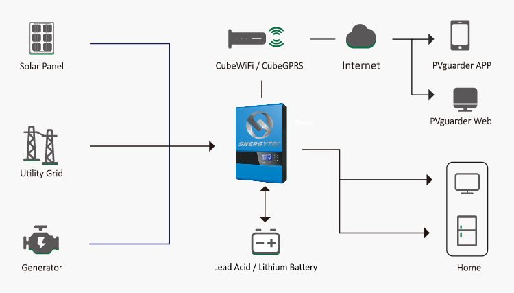Technical Layout