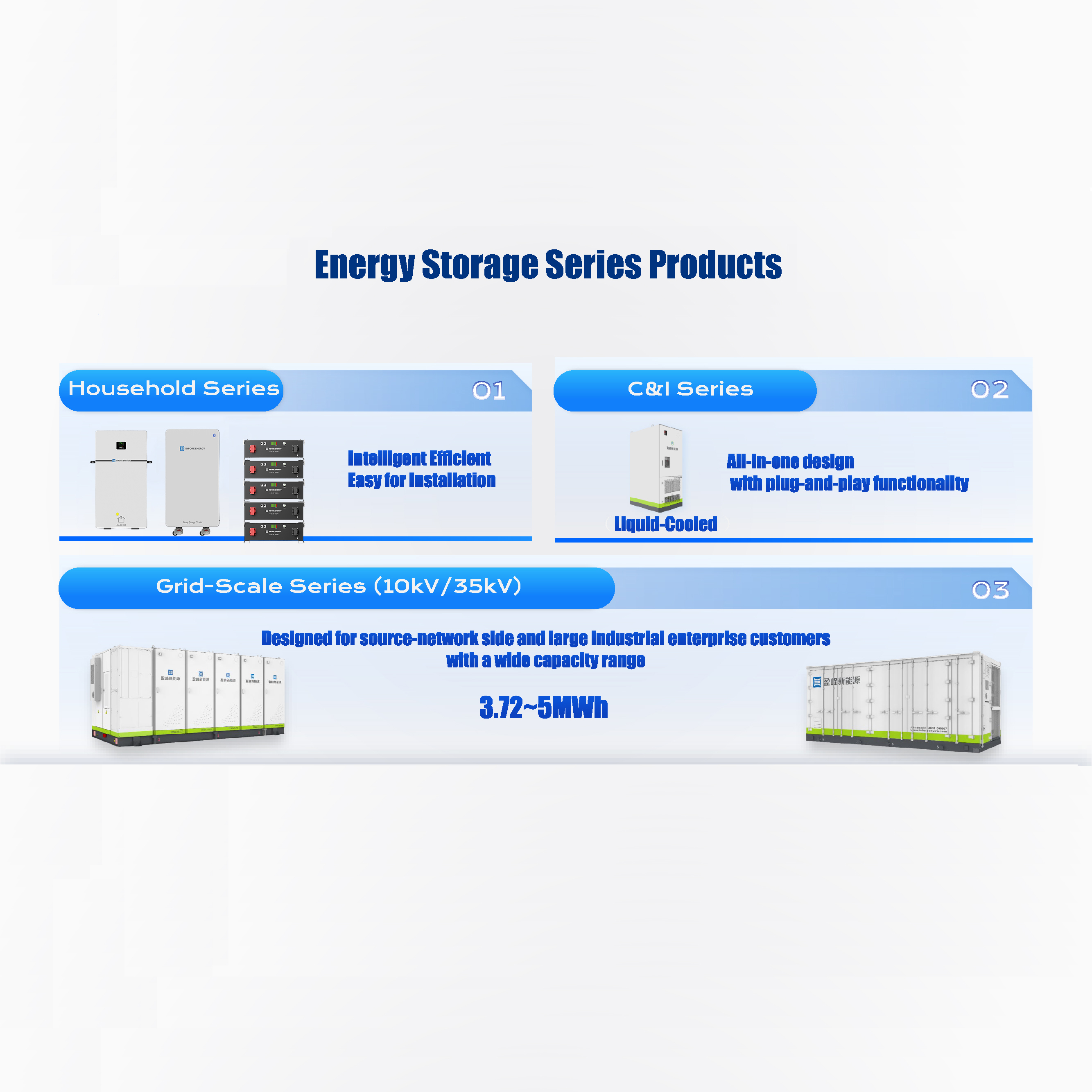 Sustainable Energy System 3720Kwh Liquid Cooling for Lithium Ion On-Grid 100Kwh to 500Kwh Range Cabinet Container Storage