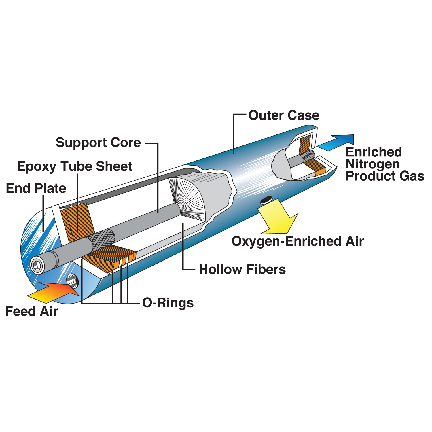 Technical Principle Diagram