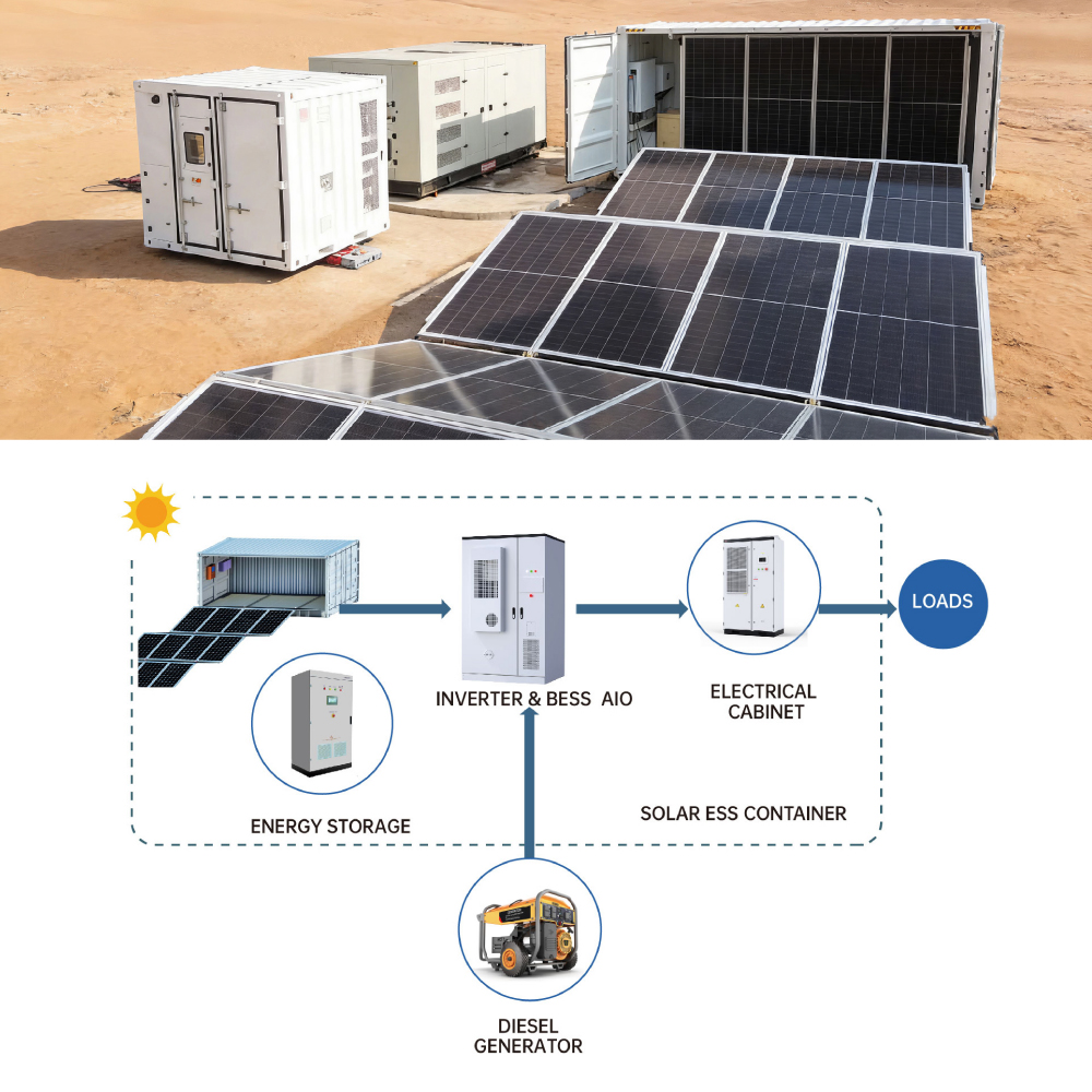 Sunevo Modular 100kW 200kW Solar Container Foldable Power Cube Integrated with Inverter for Industrial Micro Grids