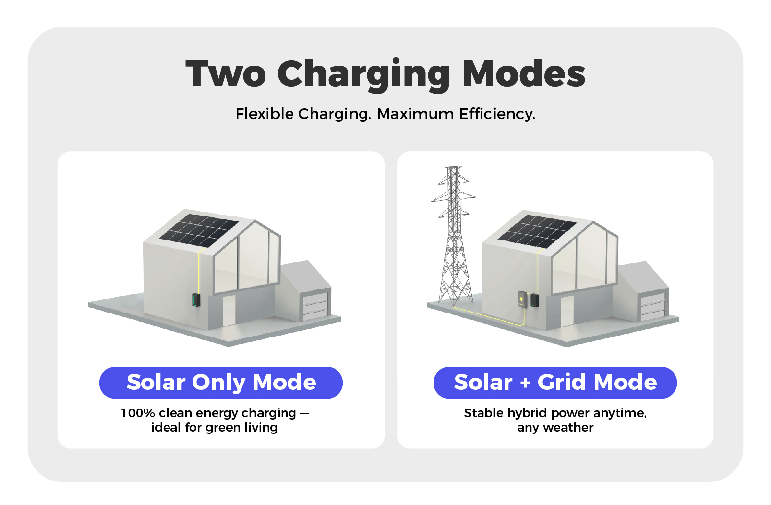 EV Charger Application