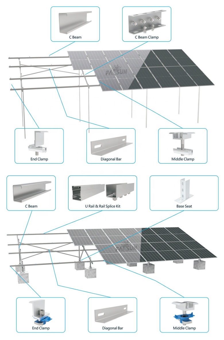 Solar Structure Details