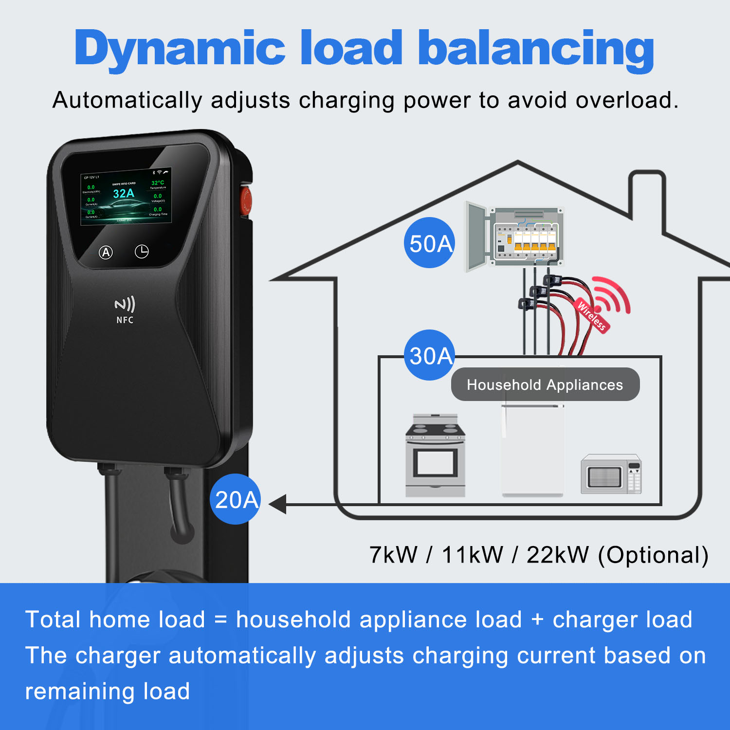 22kW Solar PV Surplus EV Charger Wallbox Dynamic Phase Switching 1 Phase 3 Phase Auto Energy Control Solar Green