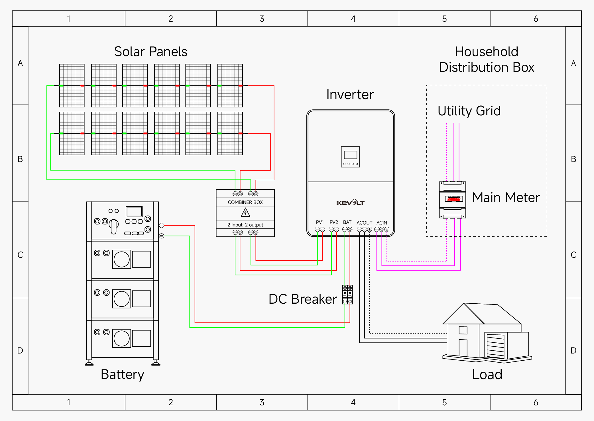 System Feature 3