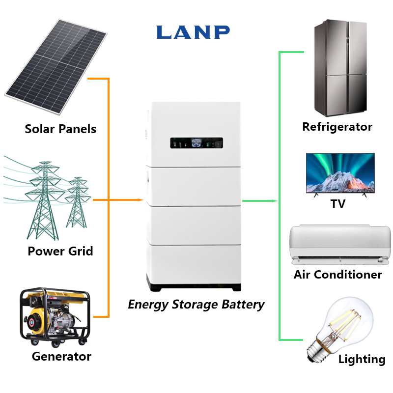 All-in-One Off Grid &amp; Grid Tied Solar Energy Storage System 15kWh 102.4V Stacked Lithium Battery Hybrid Inverter for Home Use