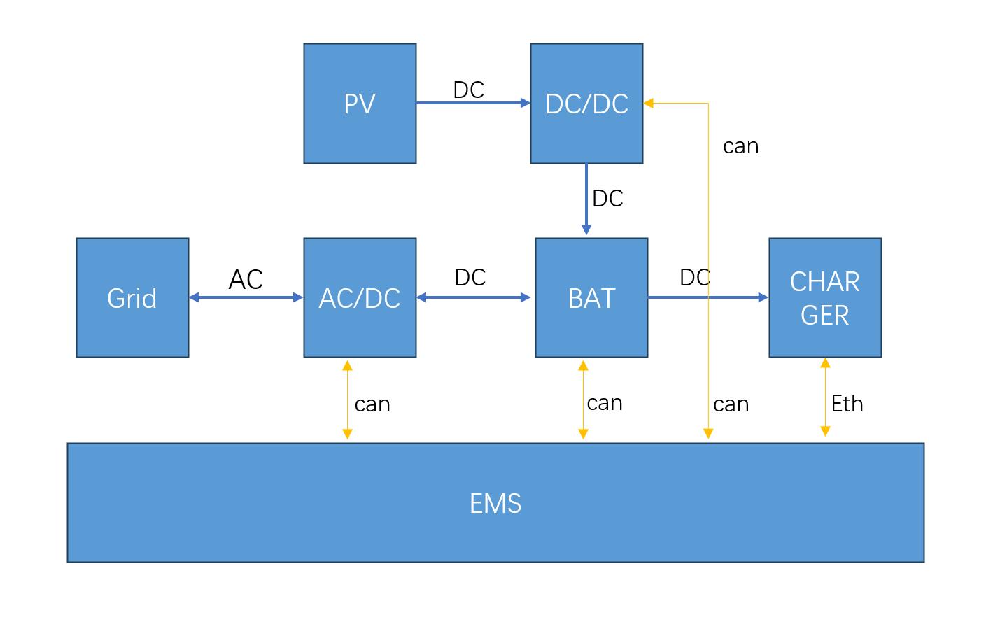 Energy Storage System Overview