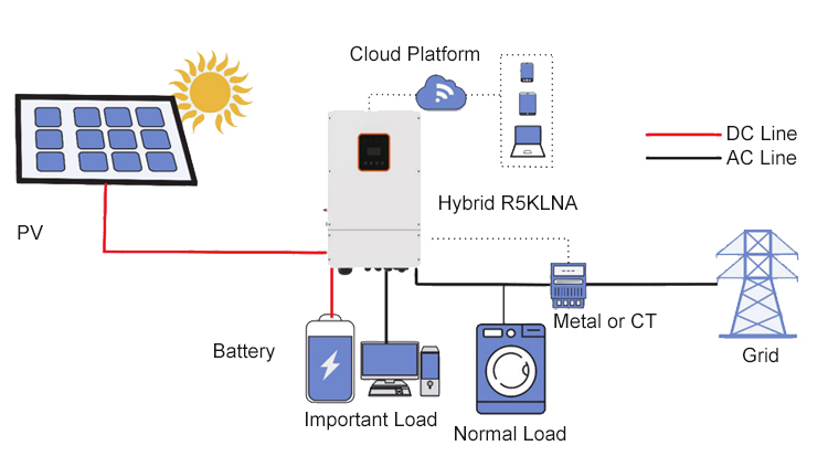 Product Parameters