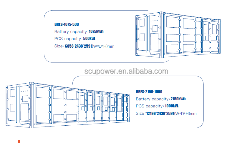 Internal Components